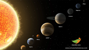 Sun and Solar Systems Image