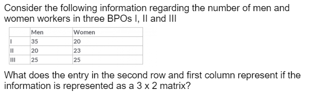 CBSE Class12 Maths Matrices (15Q)