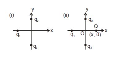 CBSE Class12 Physics Electric Charges and Fields (1Q)